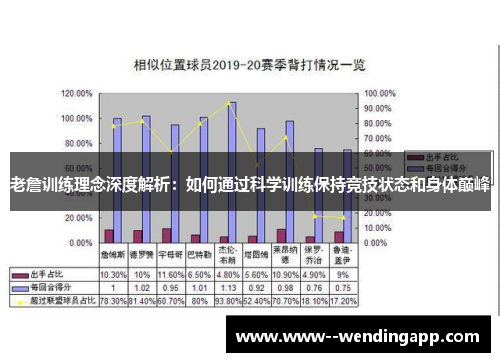 老詹训练理念深度解析:如何通过科学训练保持竞技状态和身体巅峰 老詹训练理念深度解析:如何通过科学训练保持竞技状态和身体巅峰
