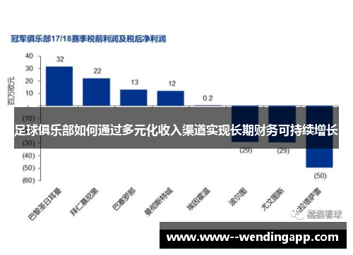 足球俱乐部如何通过多元化收入渠道实现长期财务可持续增长 足球俱乐部如何通过多元化收入渠道实现长期财务可持续增长