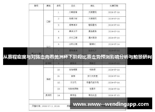 从赛程密度与对阵走向看美洲杯下阶段比赛走势预测影响分析与前景研判