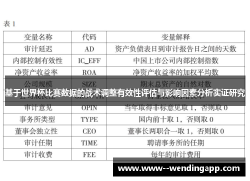 基于世界杯比赛数据的战术调整有效性评估与影响因素分析实证研究 基于世界杯比赛数据的战术调整有效性评估与影响因素分析实证研究