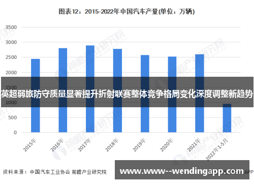 英超弱旅防守质量显著提升折射联赛整体竞争格局变化深度调整新趋势
