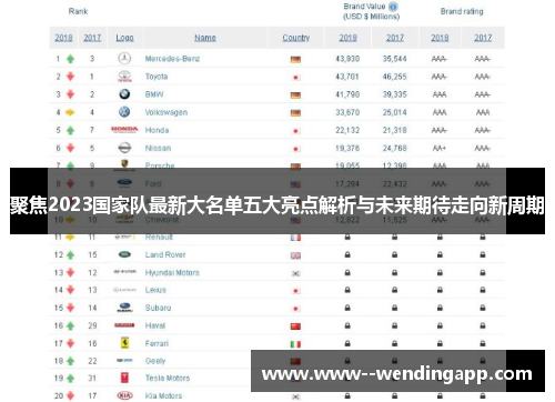 聚焦2023国家队最新大名单五大亮点解析与未来期待走向新周期 聚焦2023国家队最新大名单五大亮点解析与未来期待走向新周期