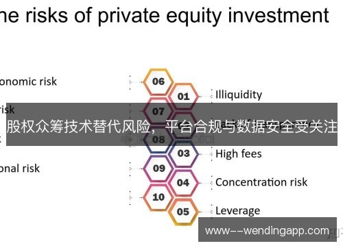 股权众筹技术替代风险,平台合规与数据安全受关注 股权众筹技术替代风险,平台合规与数据安全受关注